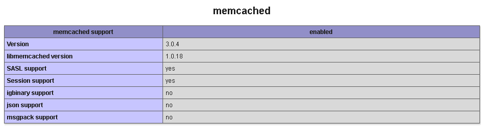 Enable cache in opencart